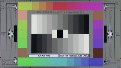 JVC-GZHD6_3000_Lux_Auto_web.jpg