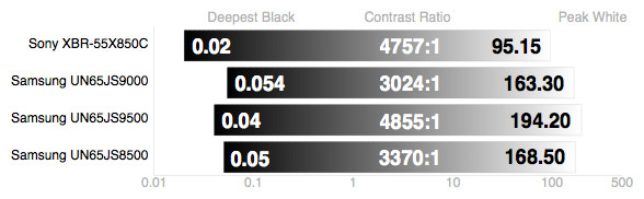 Samsung-JS8500-Contrast