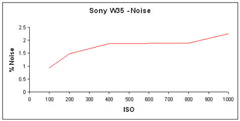 W35-Noise-GR.jpg