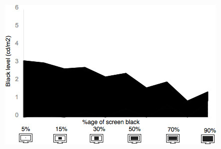 Tunnel Contrast Graph