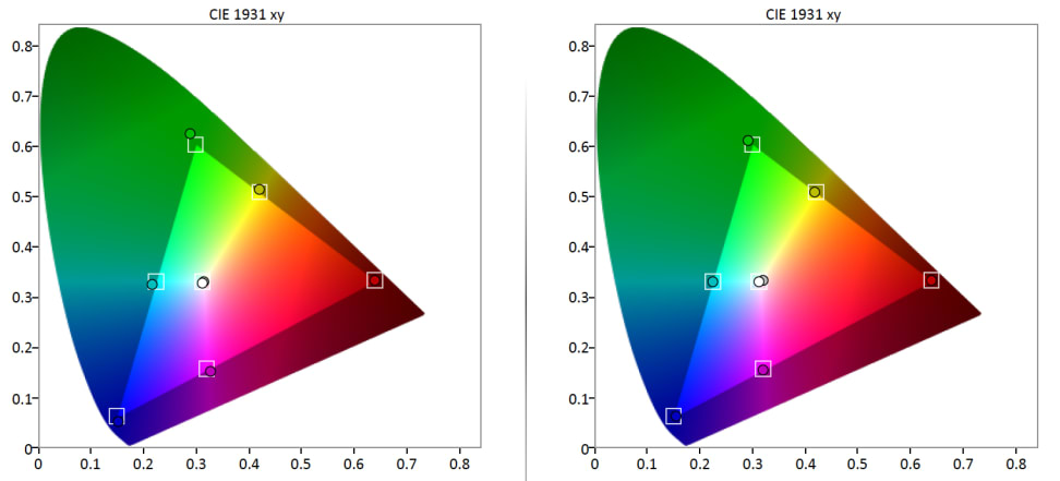 Vizio-M65C1-Color-Gamut