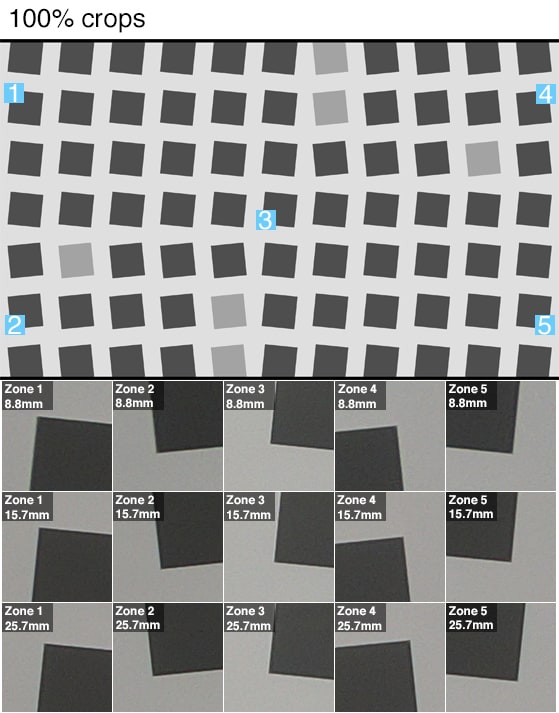 Sony Cyber-Shot RX100 IV Sharpness Chart