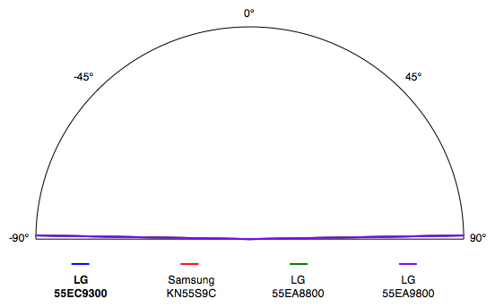LG-66EC9300-Viewing.jpg