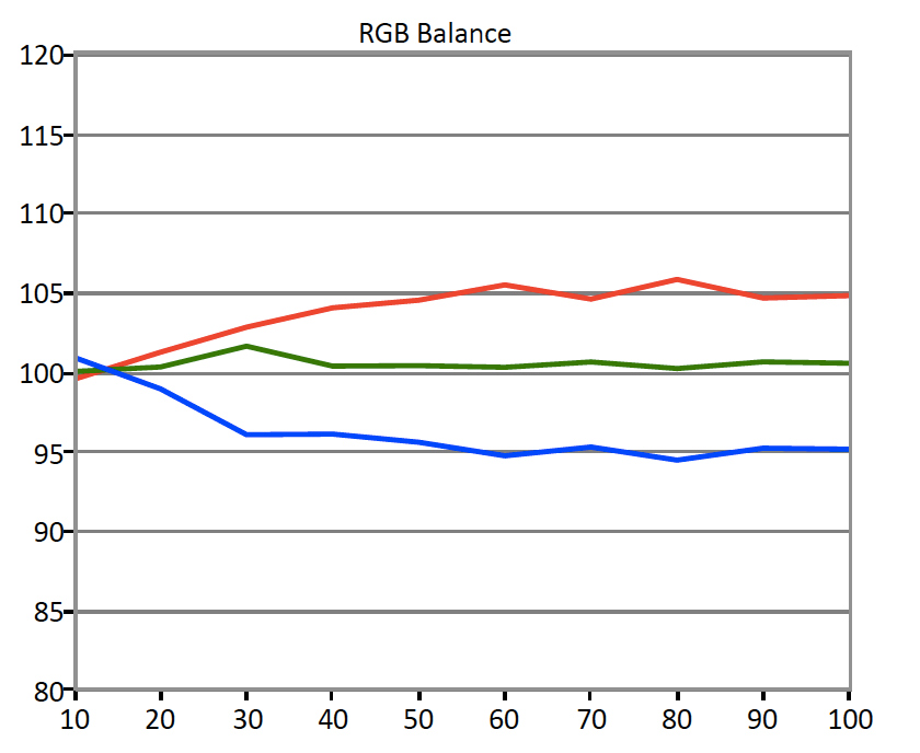 Samsung-MU6300-RGB-Balance