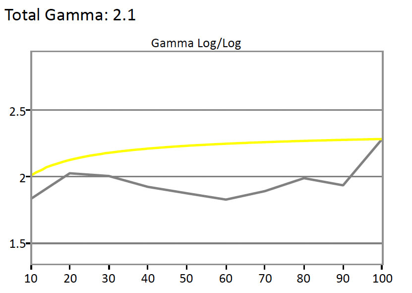 LG-34UC97-Gamma.jpg