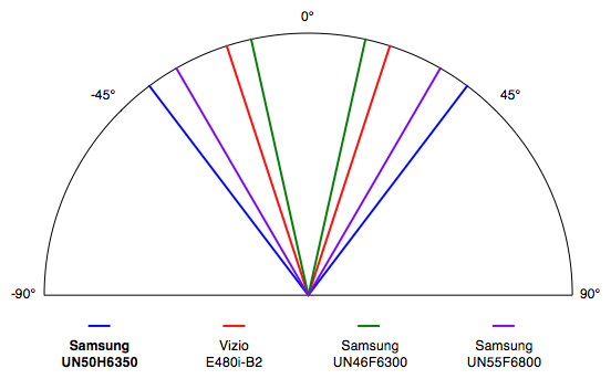 Samsung-UN50F6350-Viewing-Angle.jpg