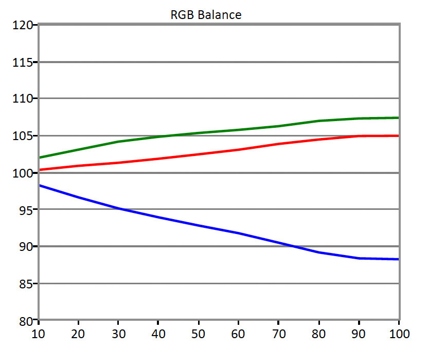 LG-34UC97-RGB-Balance.jpg