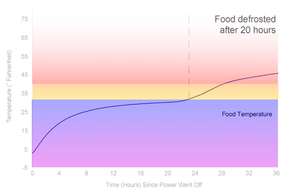 Power Loss Graph