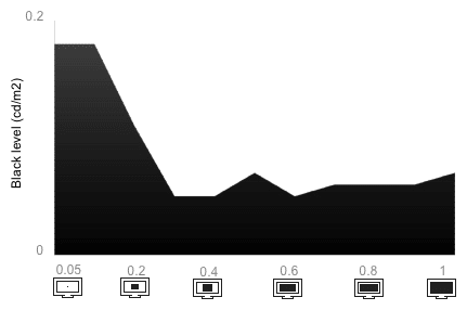Tunnel Contrast Chart