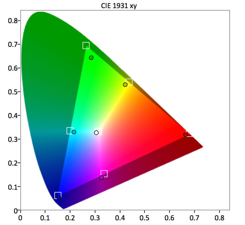 Samsung-MU9000-HDR-Gamut