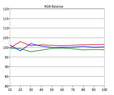 HDR-RGB-Balance