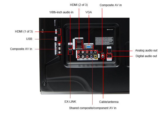 Connectivity Tour Image 1
