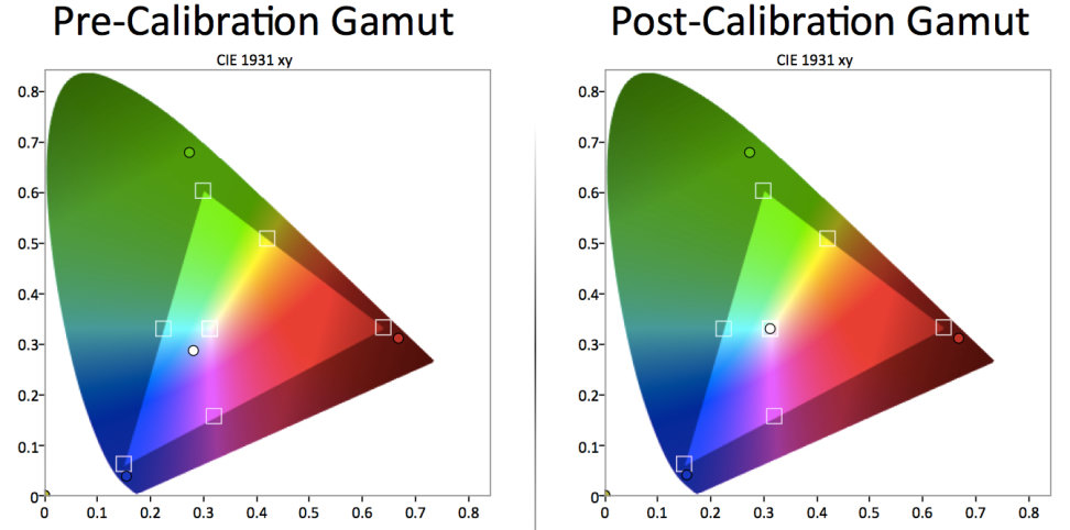 Sony-Z3-review-science-calibration.jpg