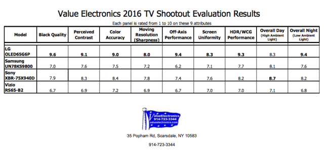 Shootout-Results
